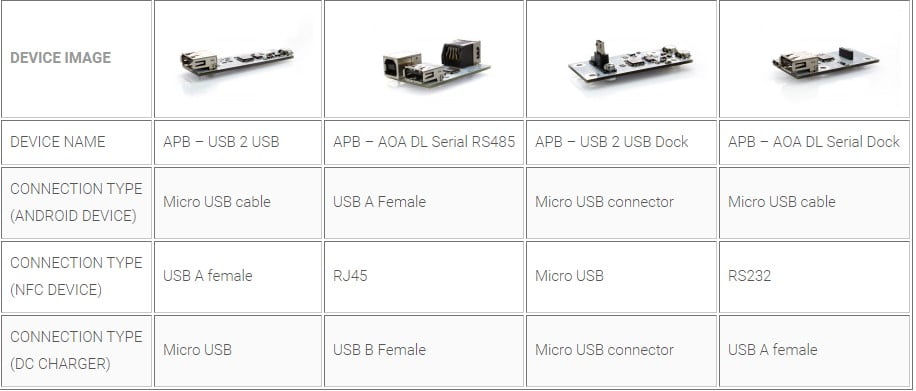 Power Bridge für Android - PBA