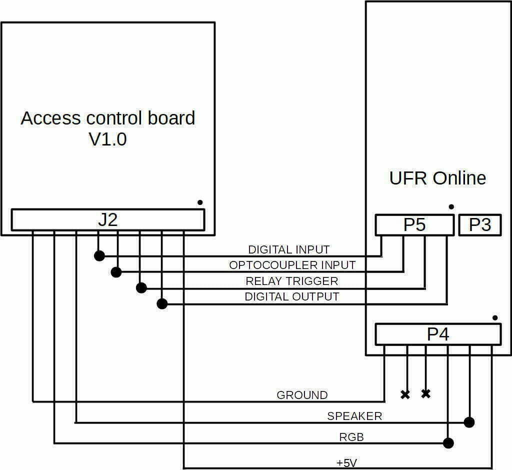 uFR在线日志和访问控制方式