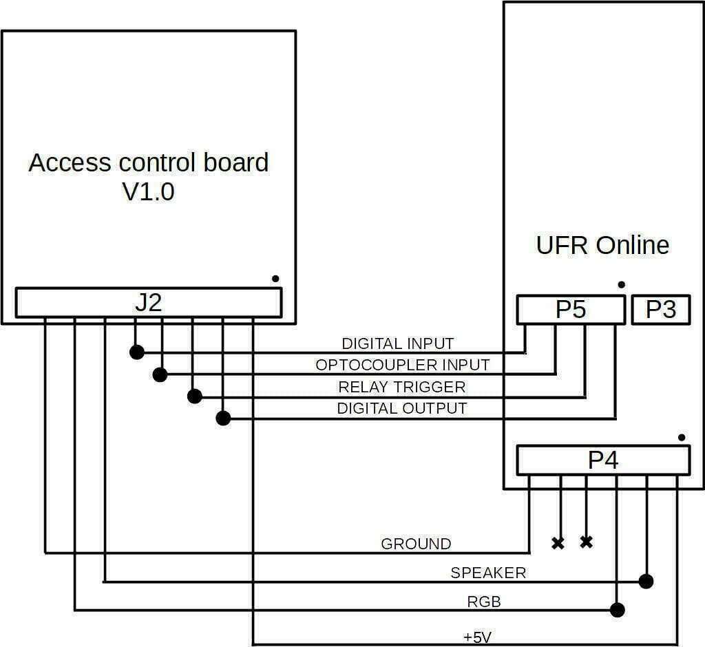 uFR在线日志e modalità di controllo degli accessi 5