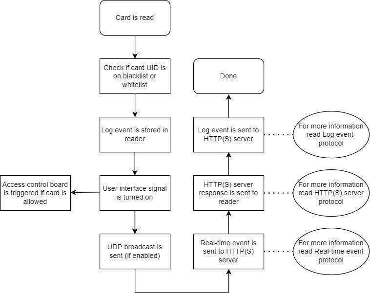 uFR在线日志e modalità di controllo degli accessi 6