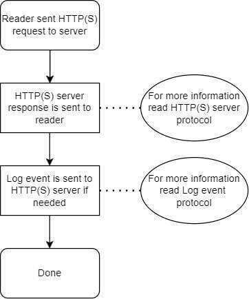 uFR在线日志e modalità di controllo degli accessi 7