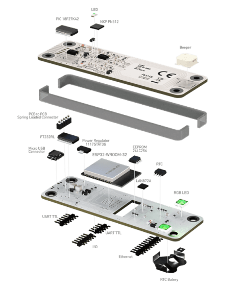 WiFi NFC阅读器uFR Nano在线与组件最小